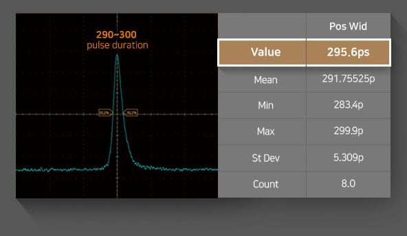 300 picosecond pulse duration Image